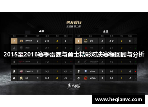2015至2016赛季雷霆与勇士精彩对决赛程回顾与分析